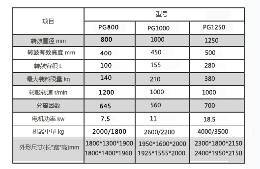 PG系列手動刮刀下部卸料離心機